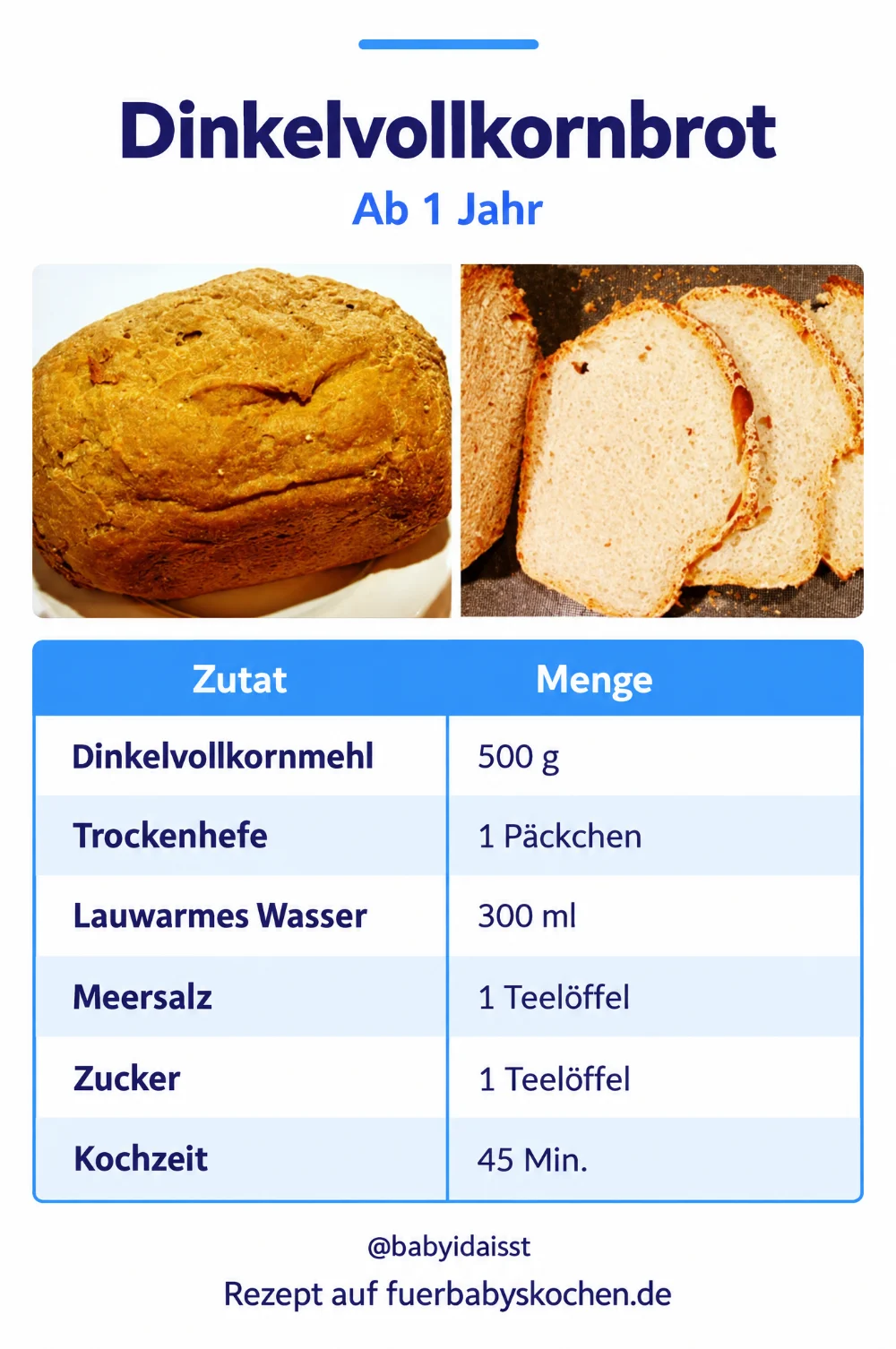 Rezept Dinkelvollkornbrot für Kinder: Zutaten und Mengen