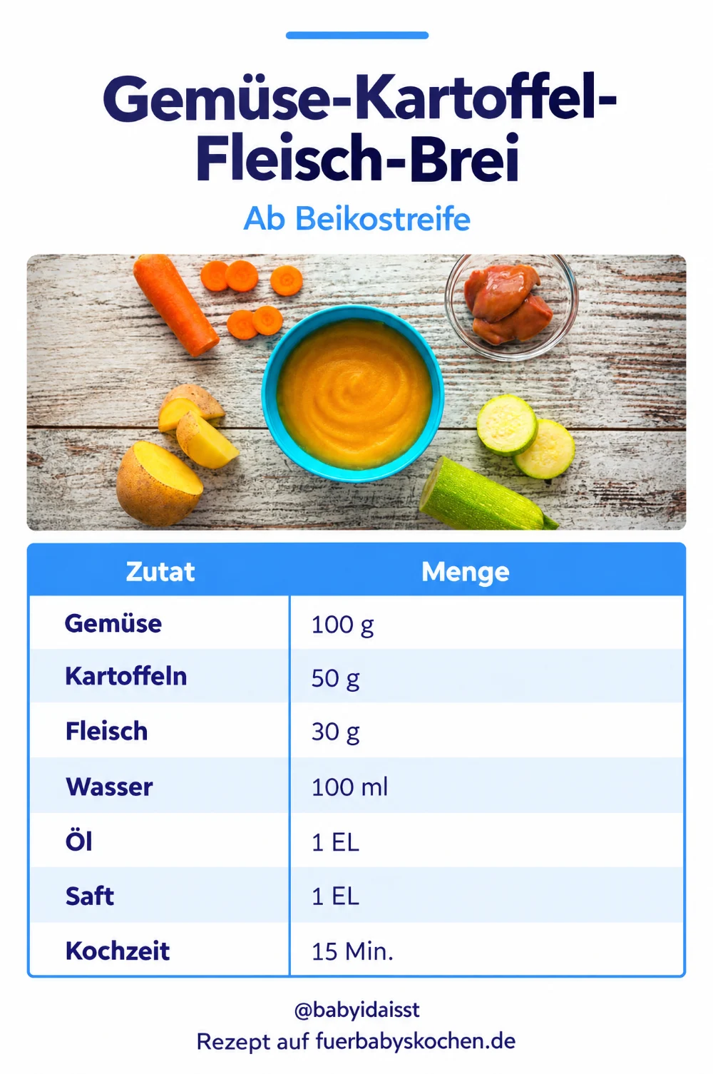 Rezept Gemüse-Kartoffel-Fleisch-Brei für Babys: Zutaten und Mengen