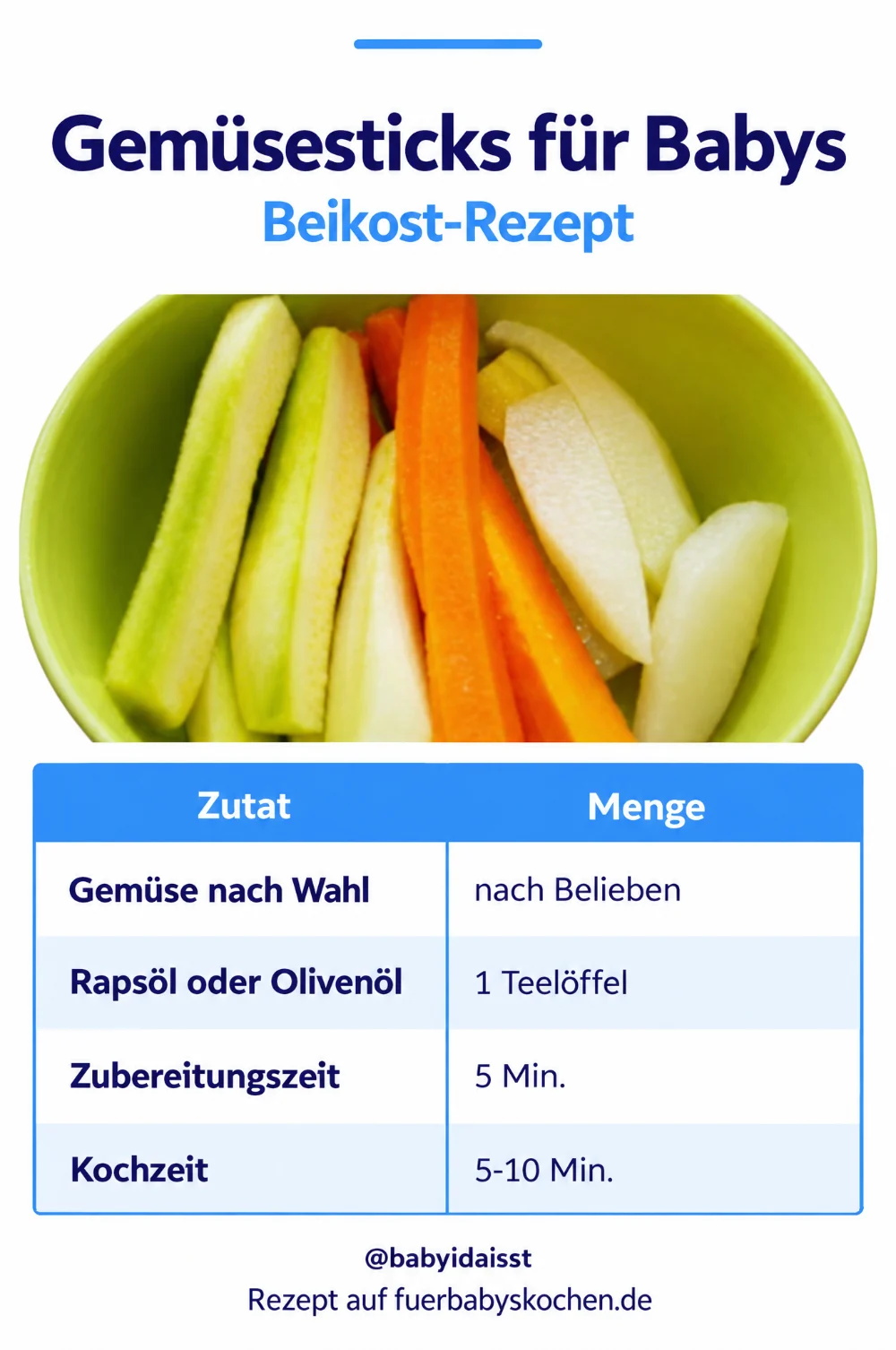 Rezept Gemüsesticks für Babys: Zutaten und Mengen