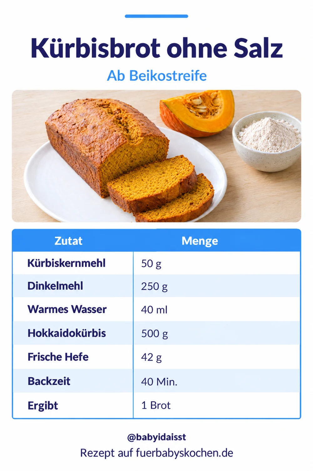 Rezept Kürbisbrot ohne Salz für Babys: Zutaten und Mengen