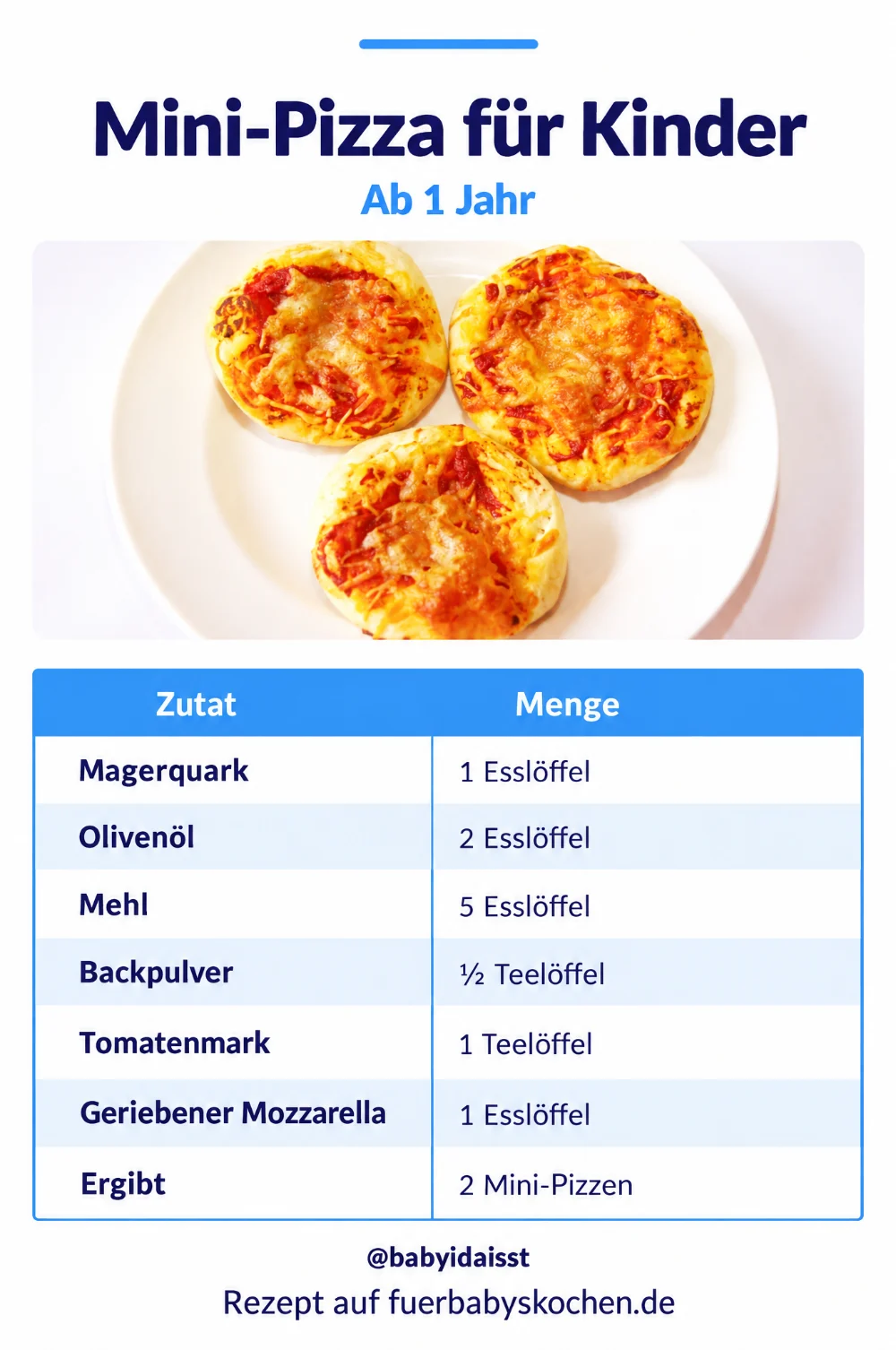 Rezept Mini-Pizza für Kinder: Zutaten und Mengen
