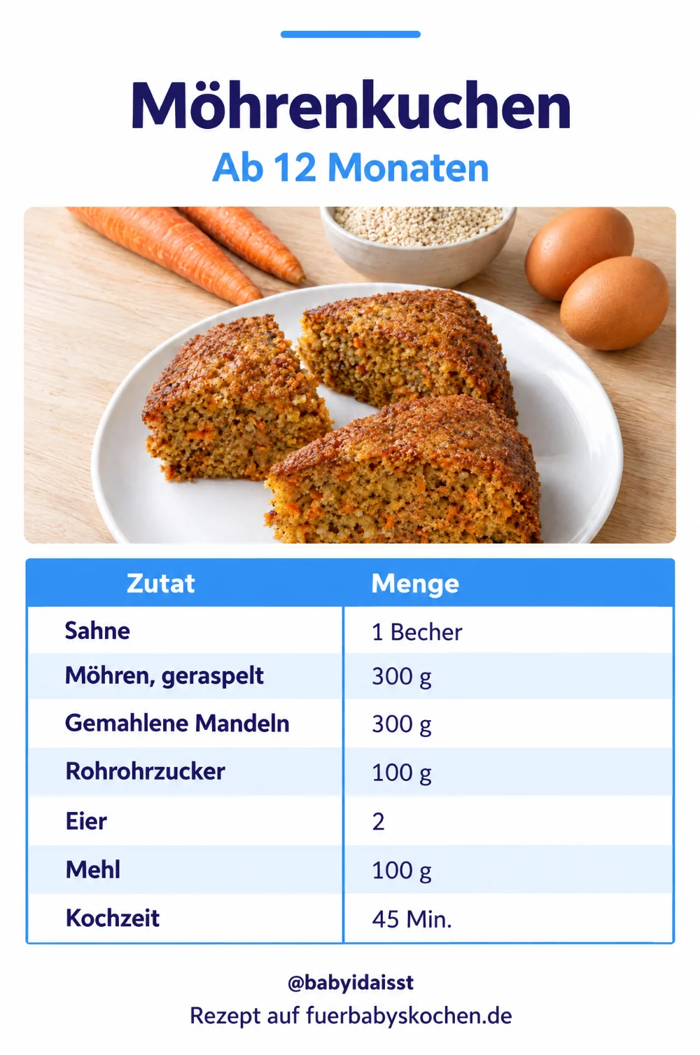 Rezept Möhrenkuchen für Kinder: Zutaten und Mengen