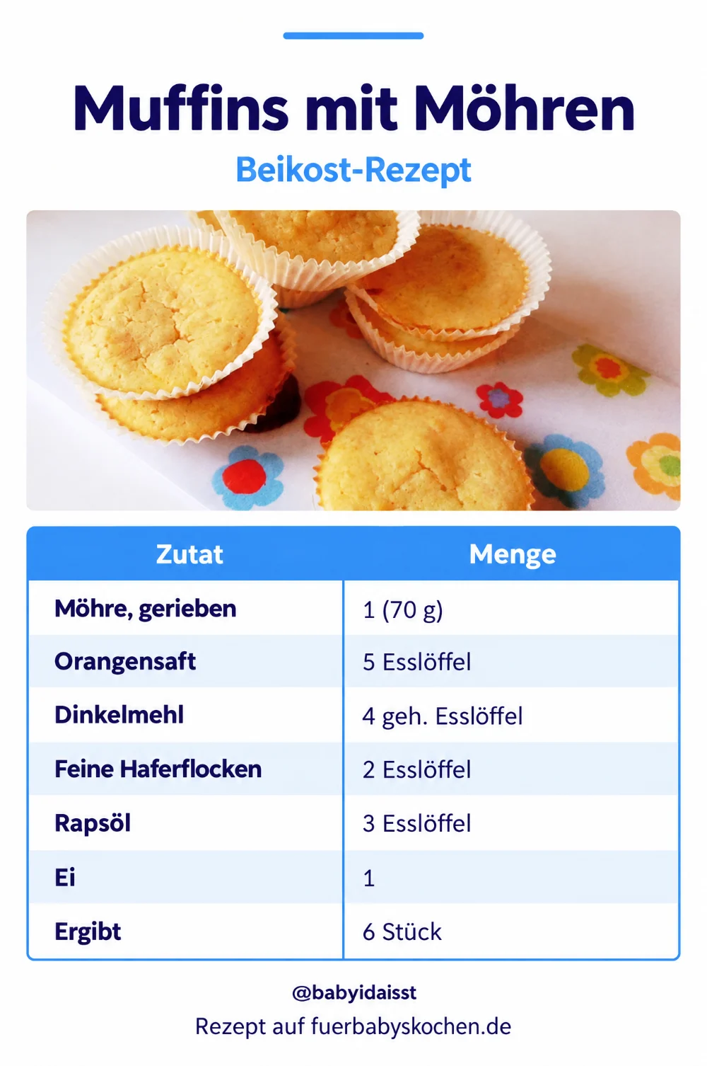Rezept Muffins mit Möhren für Babys: Zutaten und Mengen