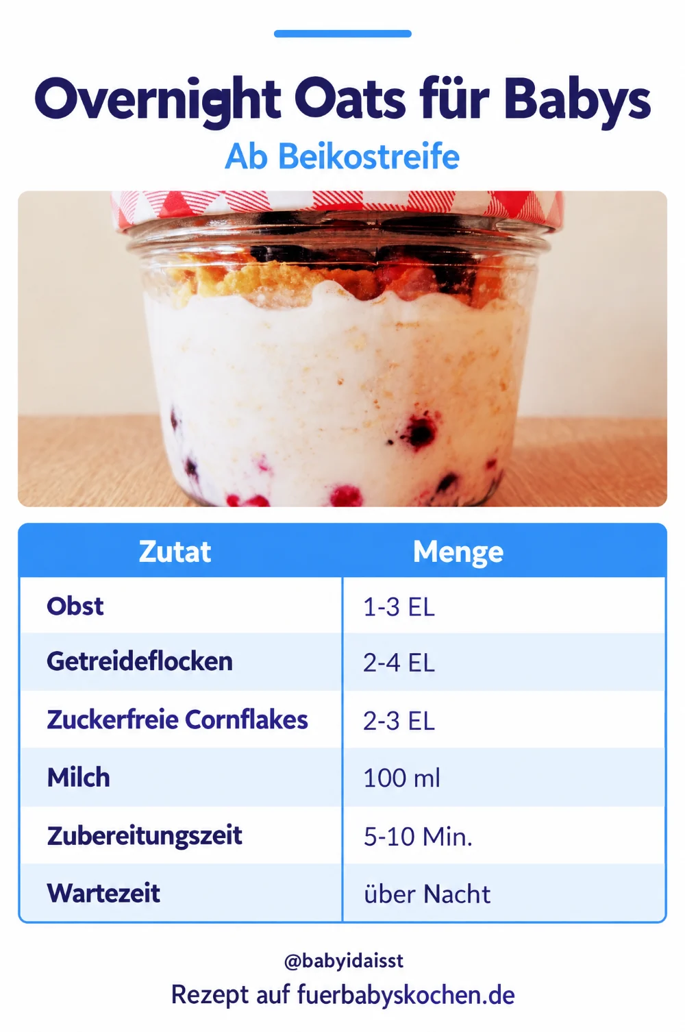 Rezept Overnight Oats für Babys: Zutaten und Mengen