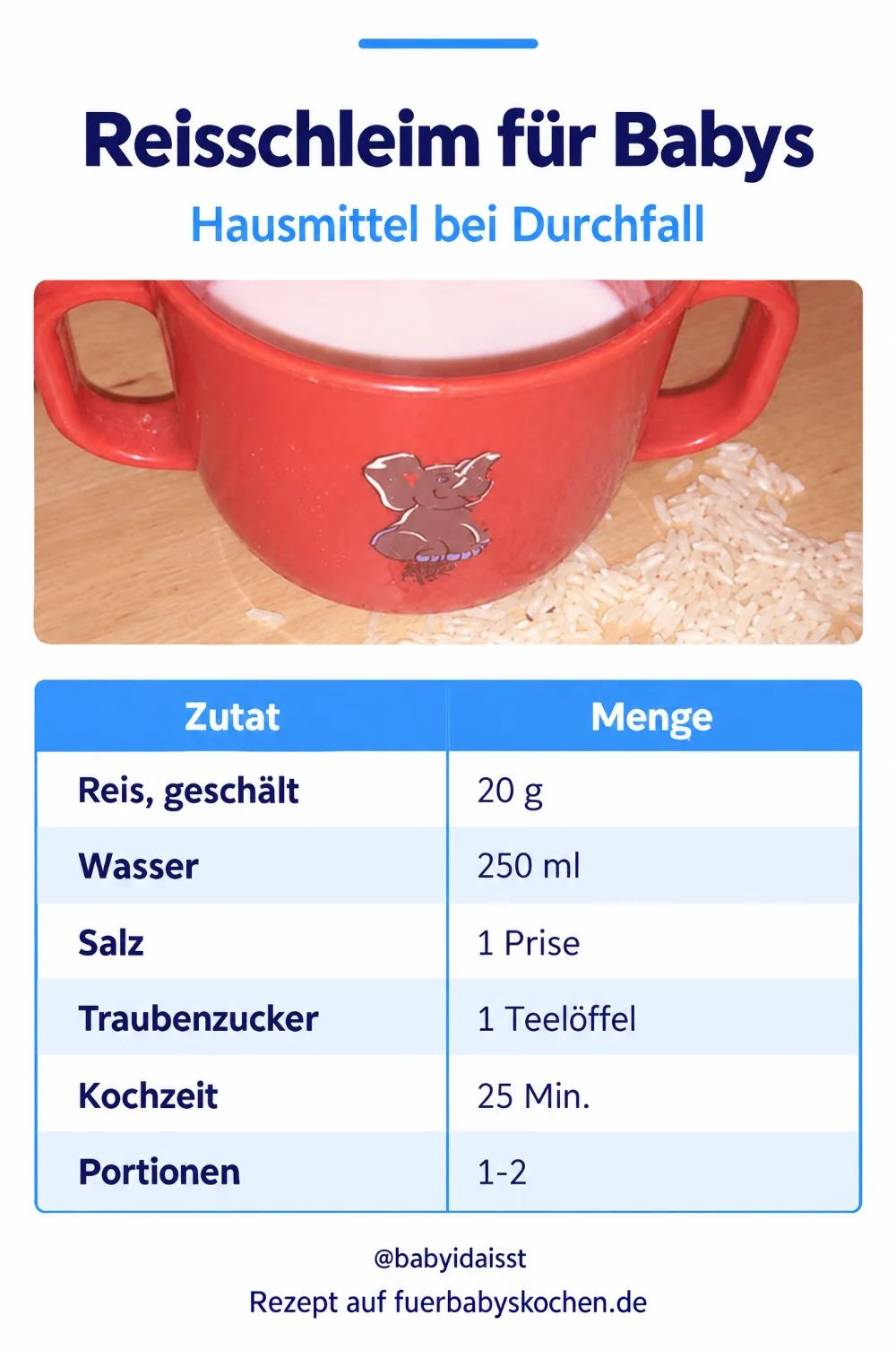Rezept Reisschleim für Babys: Zutaten und Mengen