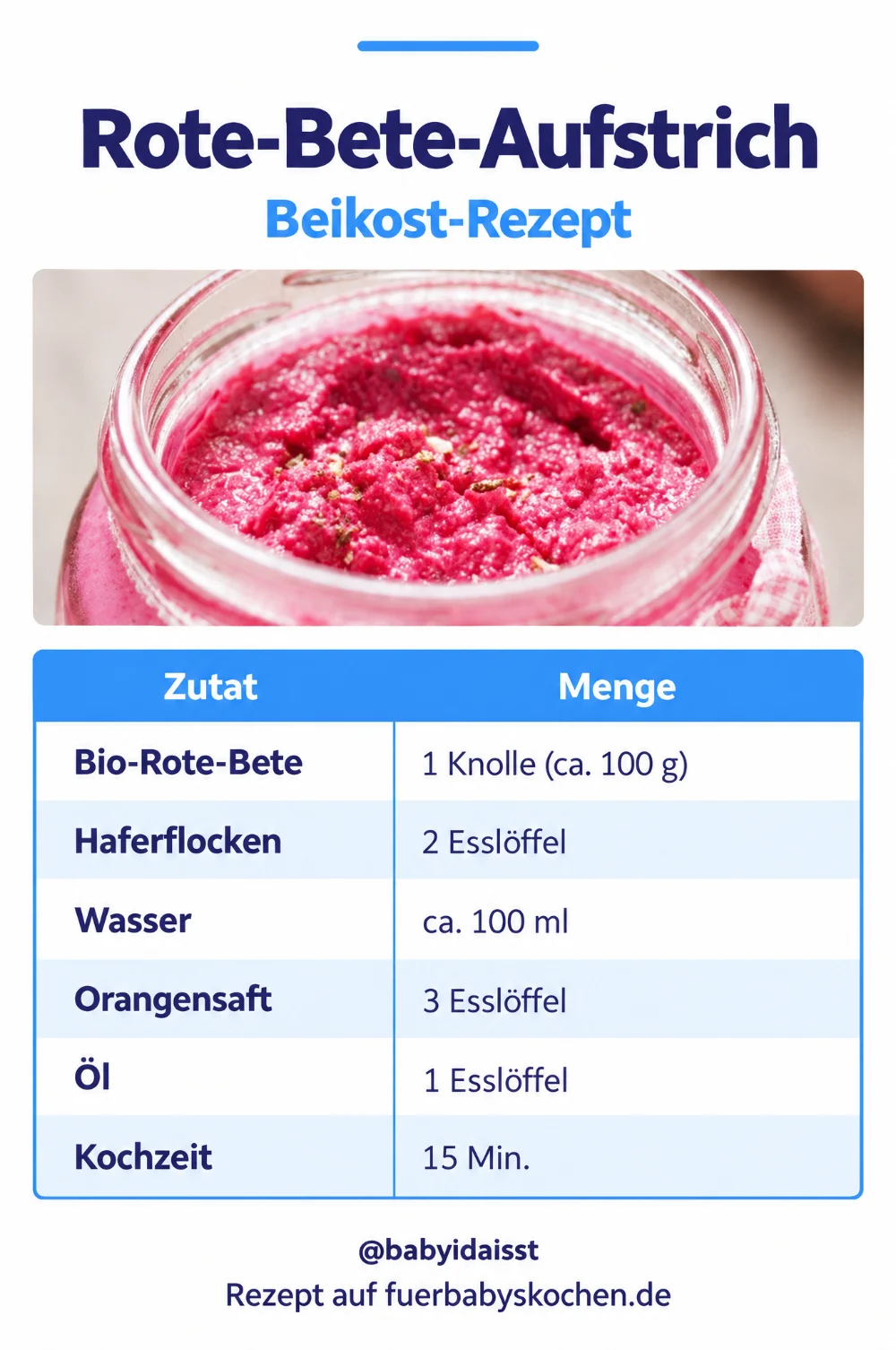 Rezept Rote-Bete-Aufstrich für Babys: Zutaten und Mengen