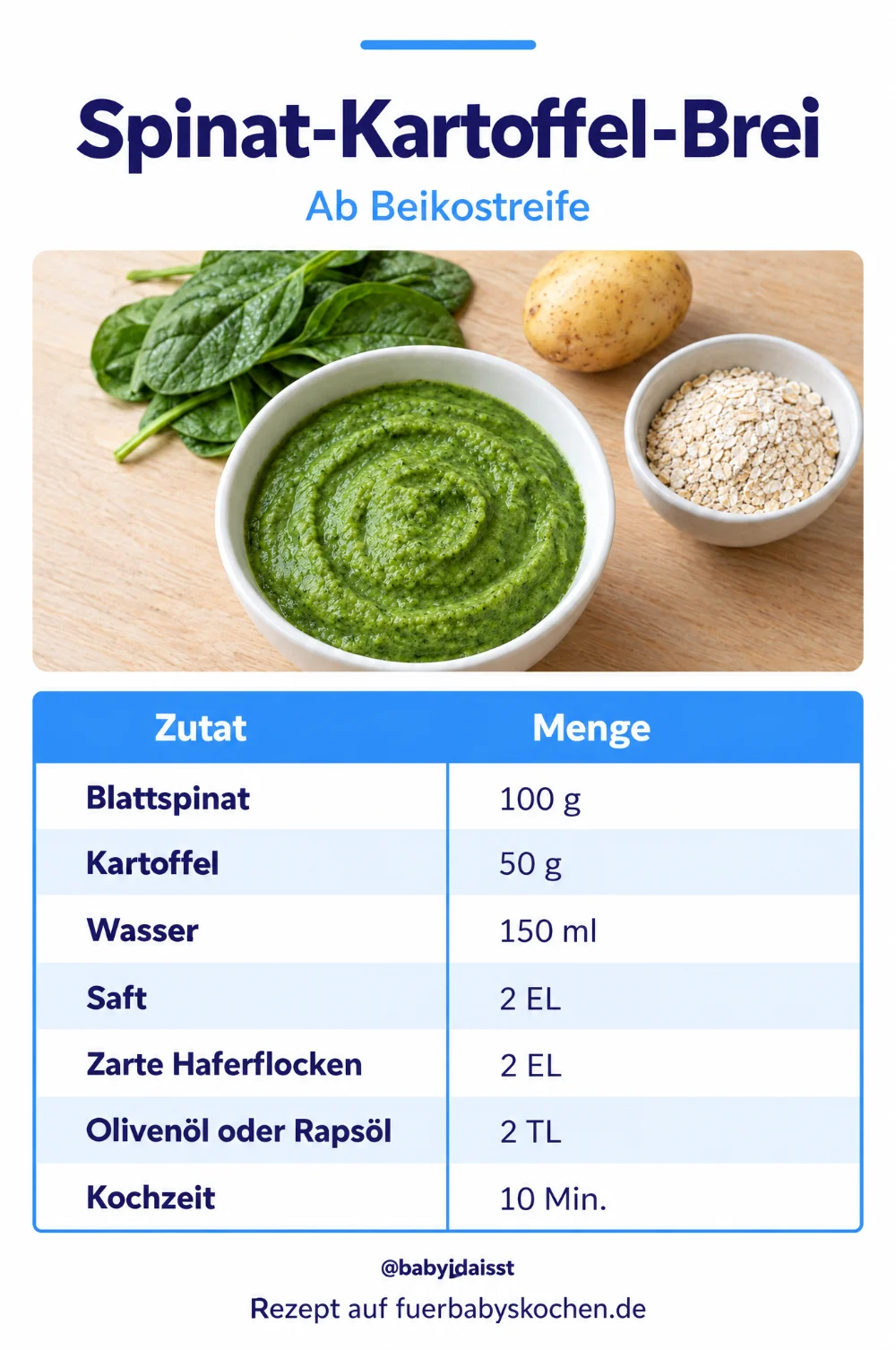 Rezept Spinat-Kartoffel-Brei für Babys: Zutaten und Mengen